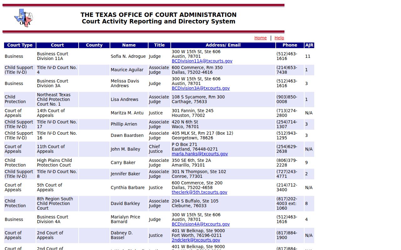 Avinger warrant records: official Texas OCA municipal court directory listing