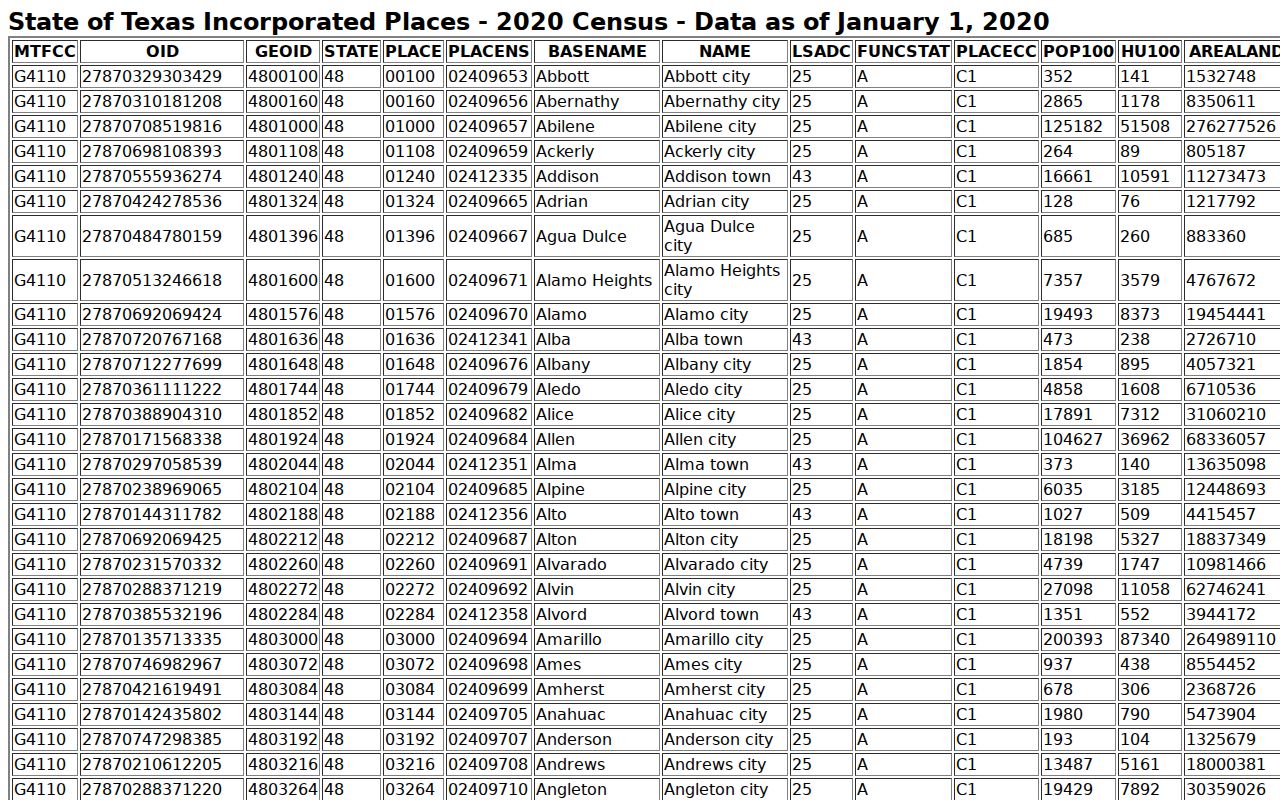Marion County warrant records: 2020 Census population ranking for Jefferson, Ore City, and Avinger